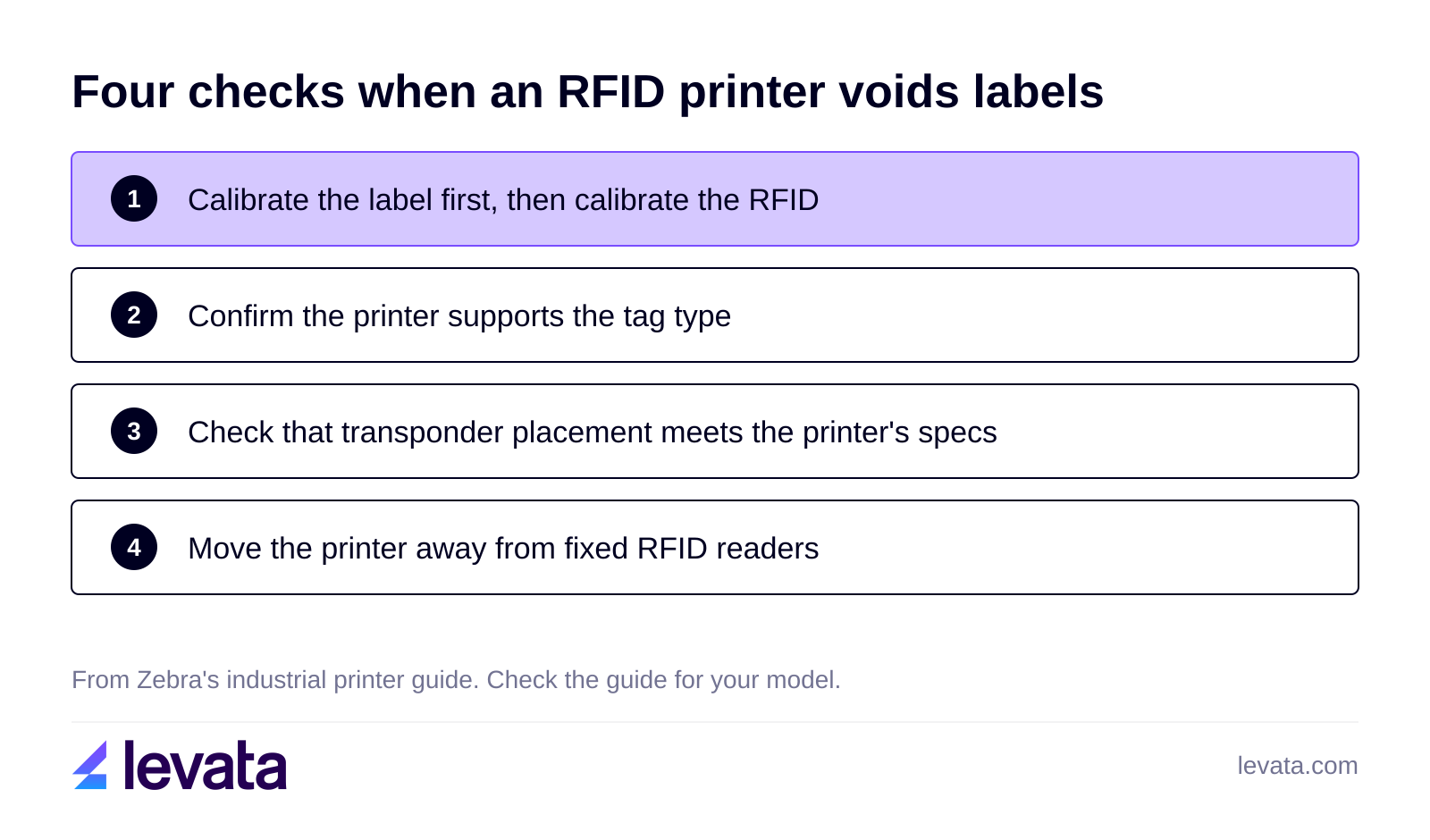 Four checks when an RFID printer voids labels: calibrate the label then the RFID, confirm the printer supports the tag type, check transponder placement, and move the printer away from fixed RFID readers
